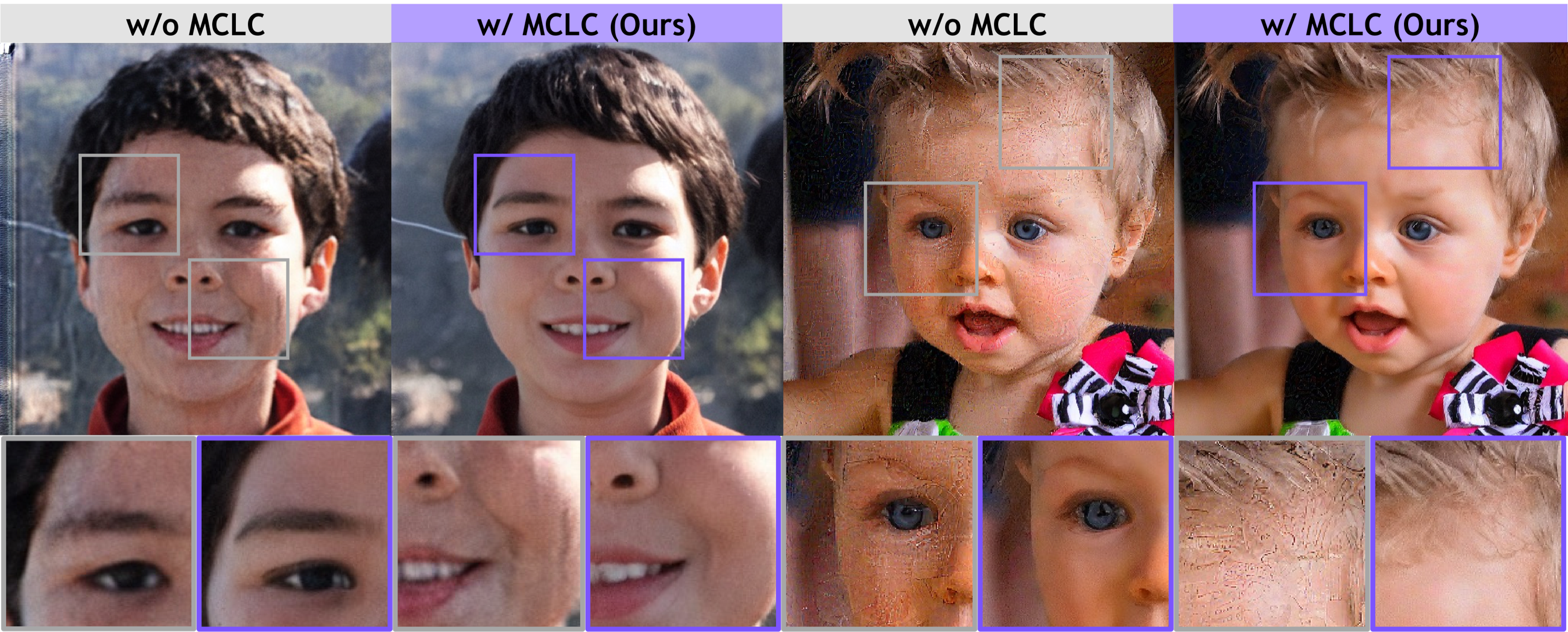 Reconstruction results without and with MCLC