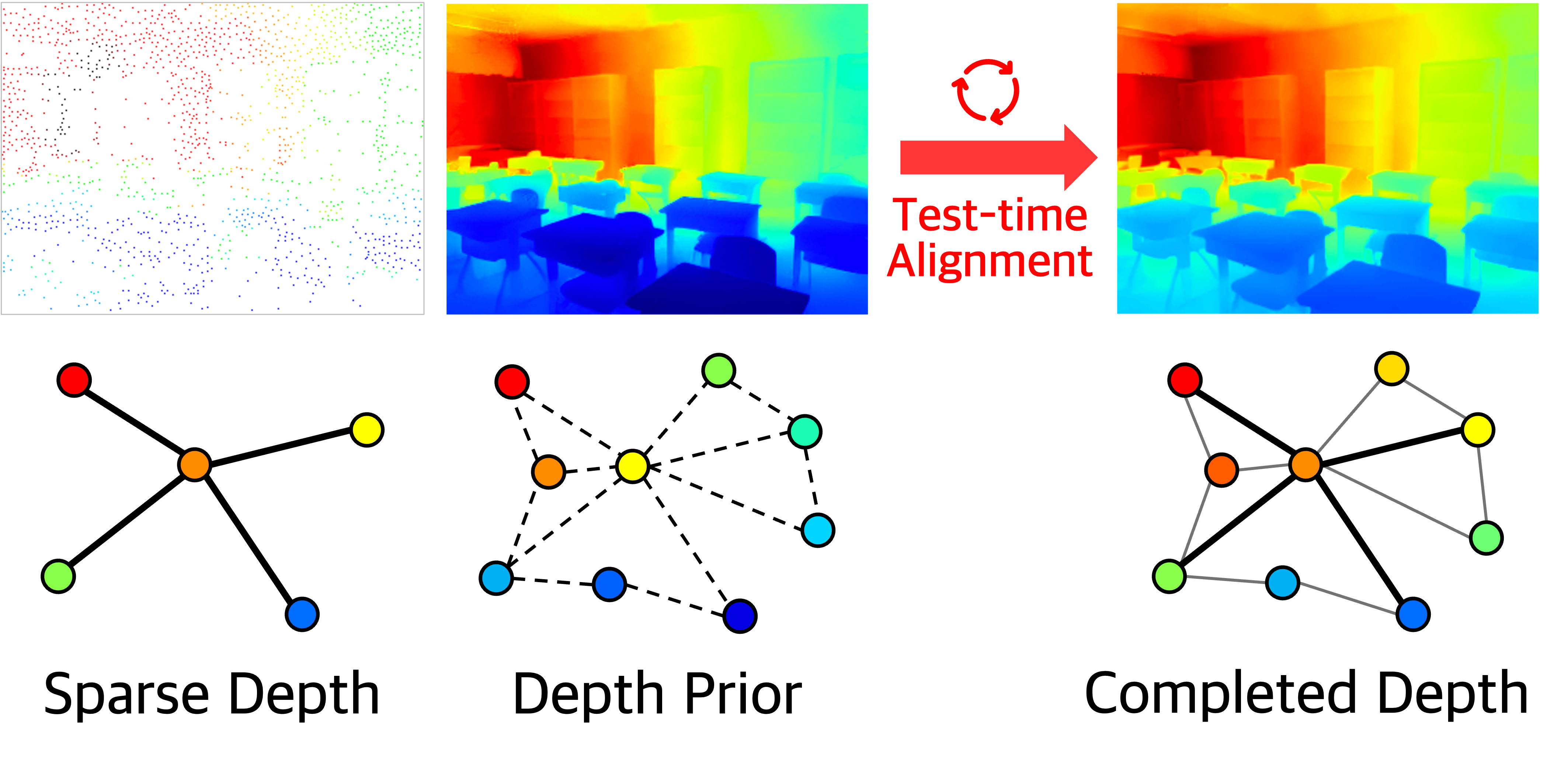 Concept of our prior-based alignemnt approach