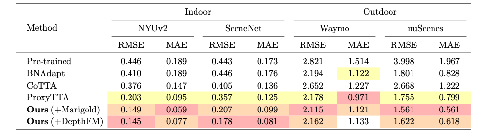 Quantitative Reults